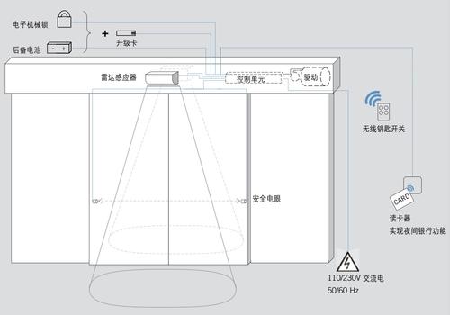 多瑪dk90，多瑪DK90使用說明書，德國原裝DK90自動門機